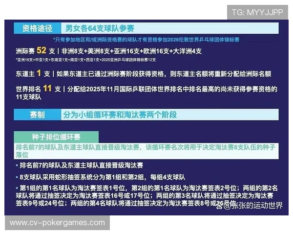 世乒赛采用种子排位循环赛新赛制，提升比赛观赏性